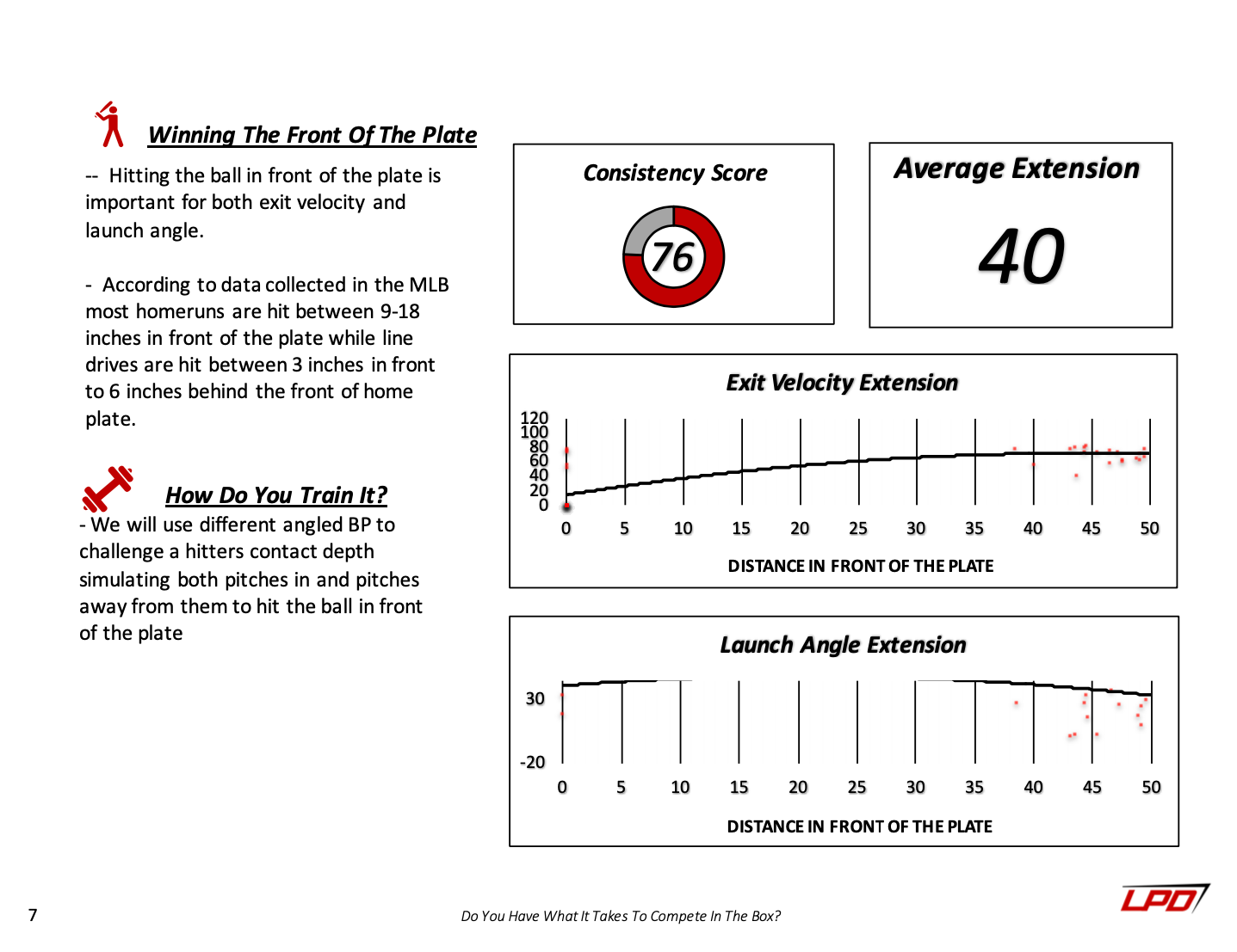 Competitive Hitter Assessment - Chad Longworth Velo Shop