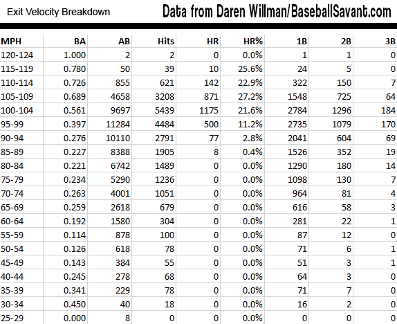 bat_speed_improvement_techniques
