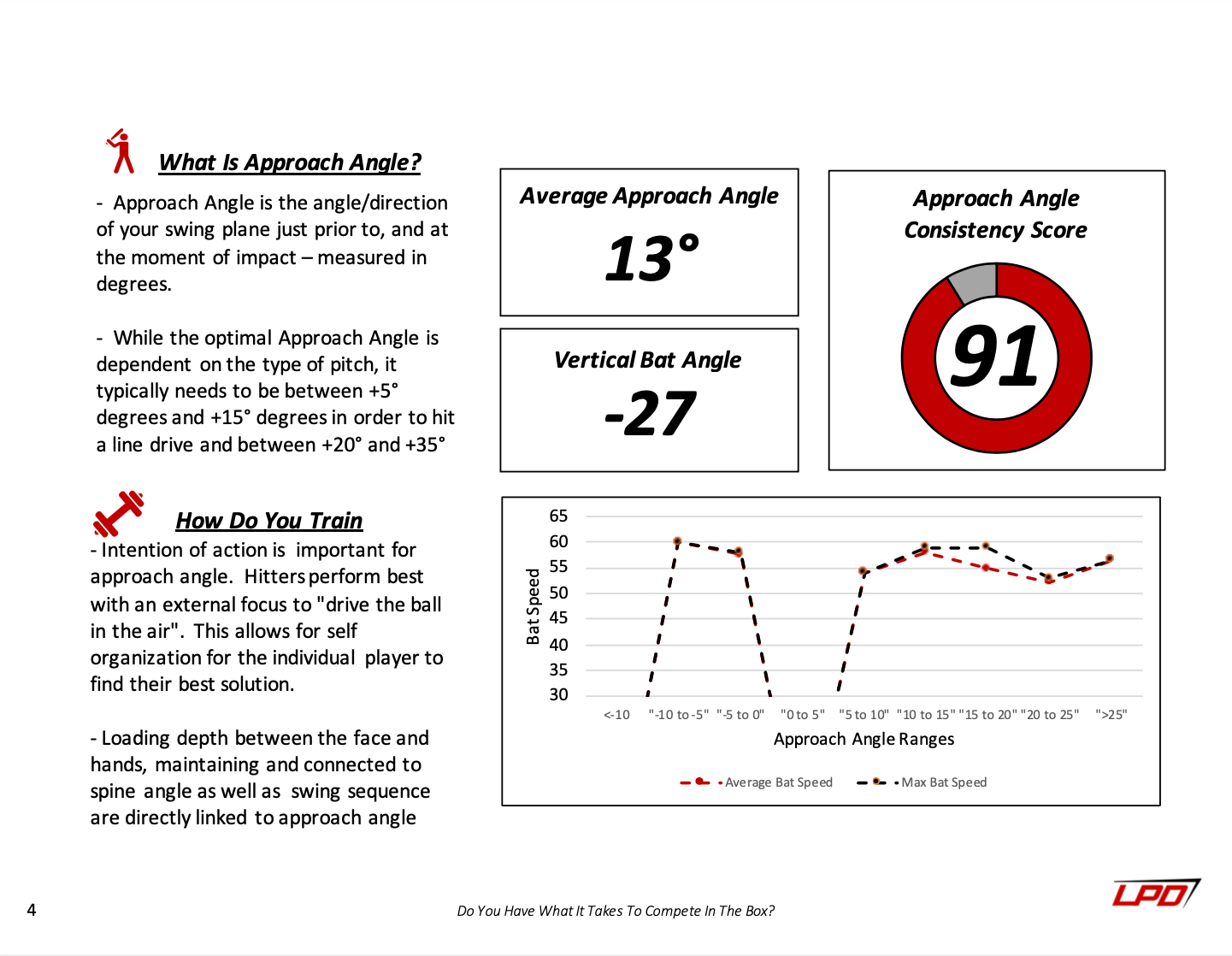 Competitive Hitter Assessment - Chad Longworth Velo Shop
