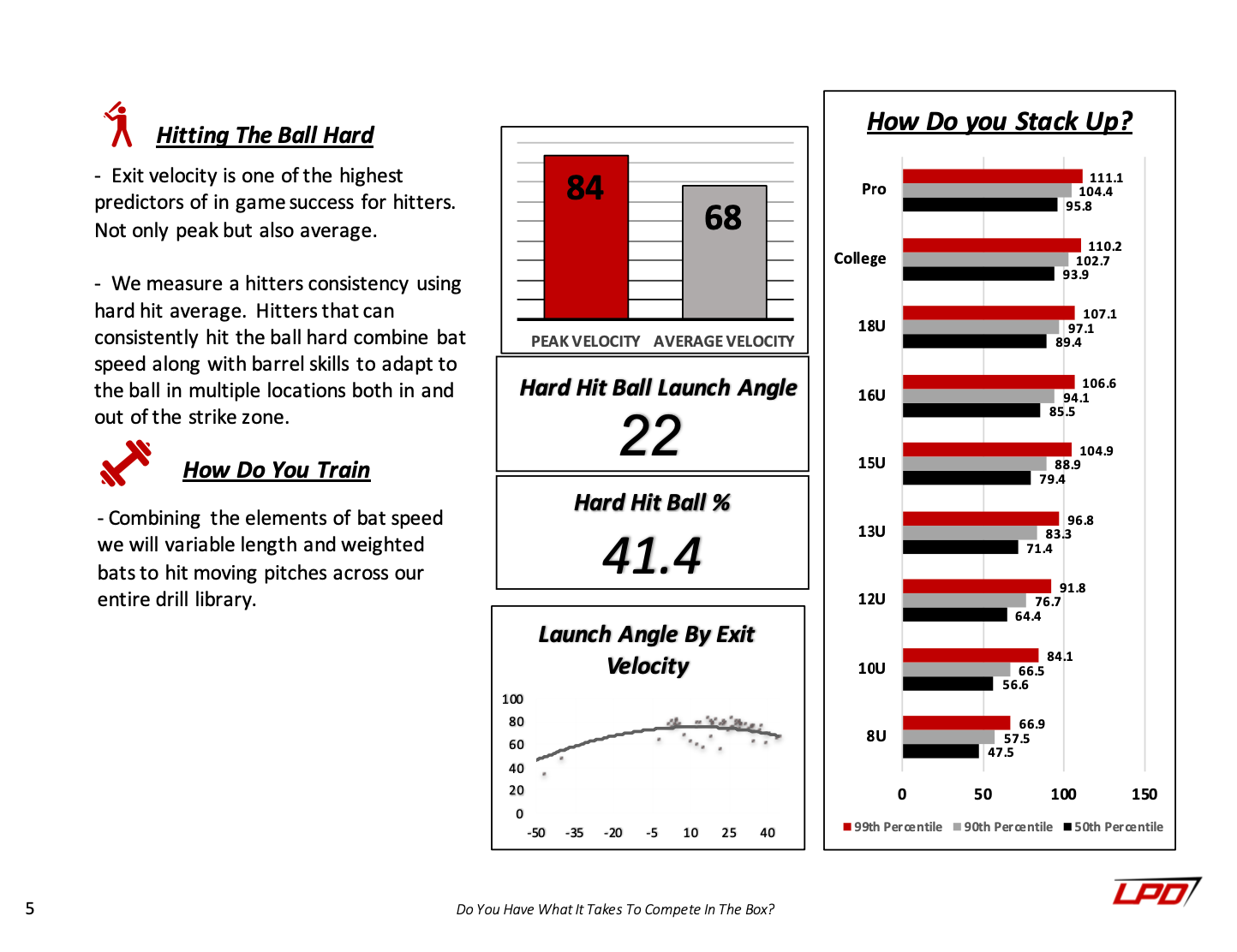 Competitive Hitter Assessment - Chad Longworth Velo Shop